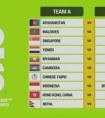 「18强有希望吗？」2026世界杯世亚预分组出炉，中国与他们分在一组